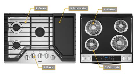 what are the parts of a stove top